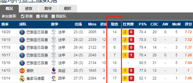 迪马利亚为什么【小天使迪马利亚】