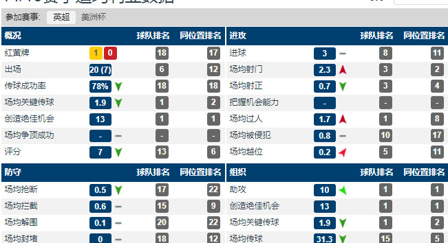 迪马利亚为什么【小天使迪马利亚】