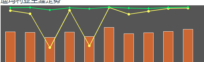 迪马利亚为什么【小天使迪马利亚】