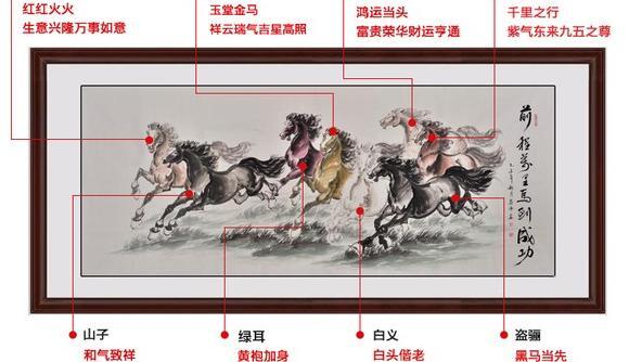 八骏全图为什么只有七匹马【八骏全图挂在什么位置】