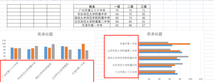excel表格怎么做数据分析图表【wps怎么做数据分析图表】