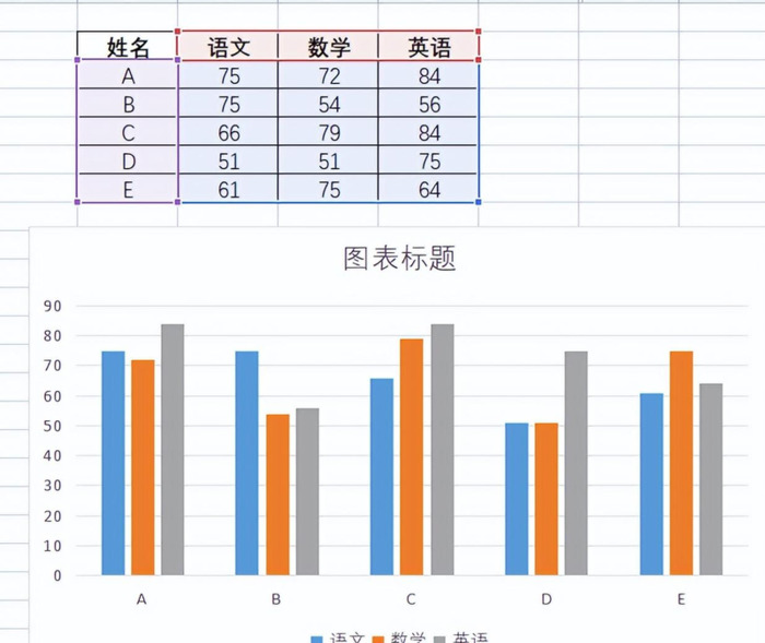 excel表格怎么做数据分析图表【wps怎么做数据分析图表】