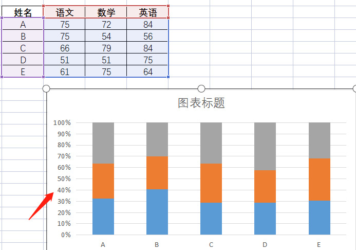 excel表格怎么做数据分析图表【wps怎么做数据分析图表】