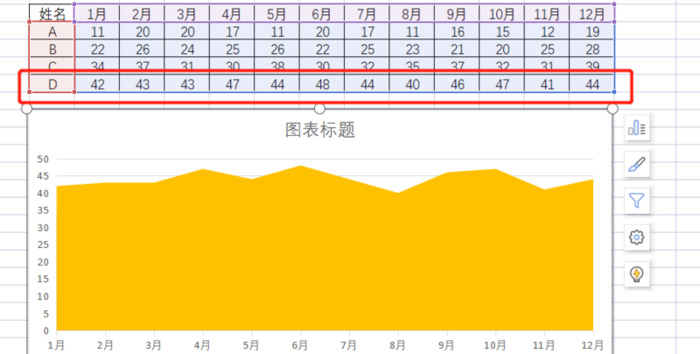 excel表格怎么做数据分析图表【wps怎么做数据分析图表】