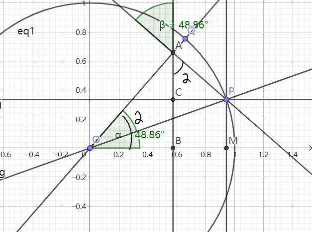 tan值怎么求角度【tan值相等的两个角关系】