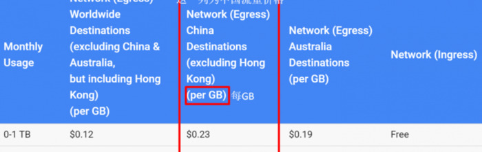 google永久免费的服务器【免费永久个人服务器】