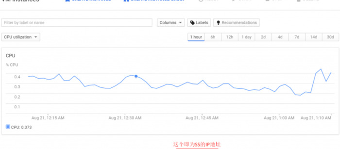 google永久免费的服务器【免费永久个人服务器】