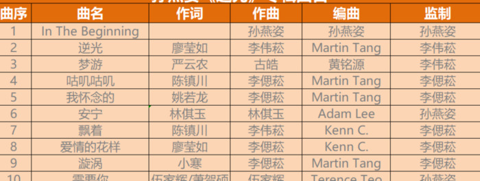 孙燕姿埃及绑架案【孙燕姿印度事件】