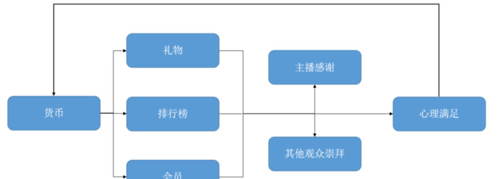 斗鱼特殊礼物的价格表【斗鱼各礼物价格表】
