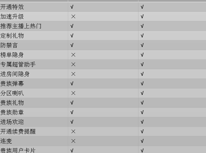 斗鱼特殊礼物的价格表【斗鱼各礼物价格表】