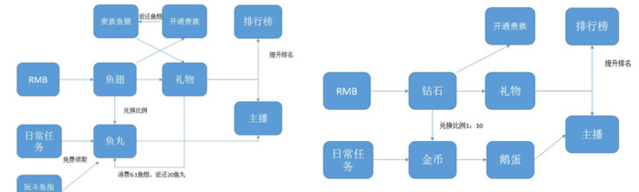 斗鱼特殊礼物的价格表【斗鱼各礼物价格表】