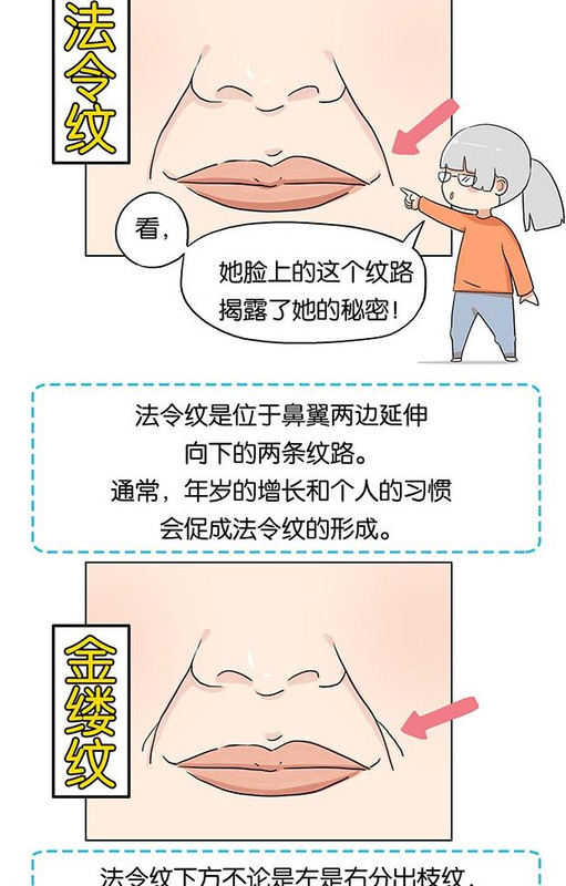 法令纹面相图解_看相大全【法令纹面相学】