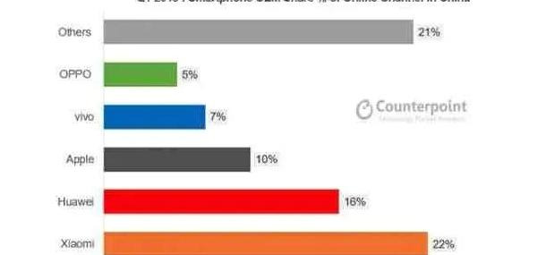 小米的背后【小米与华为的恩怨】