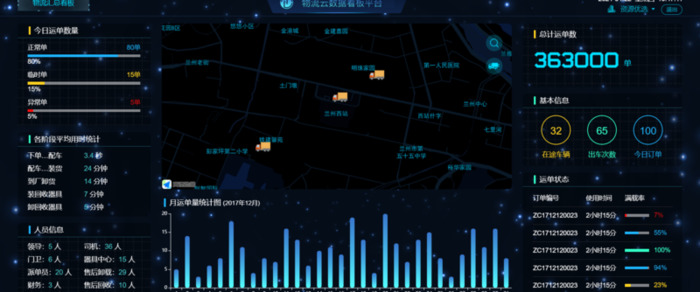 大数据可视化图片【大数据简介】
