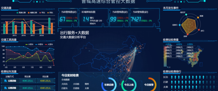 大数据可视化图片【大数据简介】