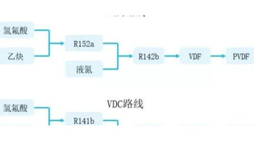pvdf管材生产厂家【PVDF管材厂家】