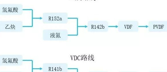 pvdf管材生产厂家【PVDF管材厂家】