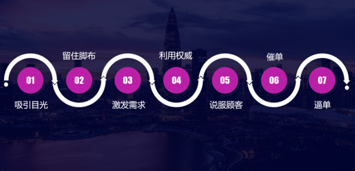 直播流程步骤【直播流程脚本模板】