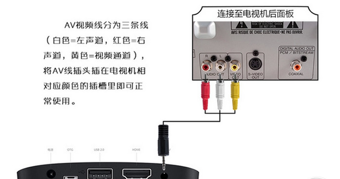 歌华数字机顶盒怎么连接电视【歌华机顶盒怎样连接新电视】