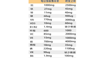 孕妇吃哪种维生素比较好【孕期维生素什么牌子的好】