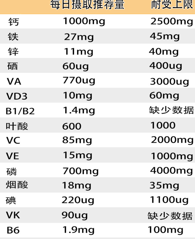 孕妇吃哪种维生素比较好【孕期维生素什么牌子的好】
