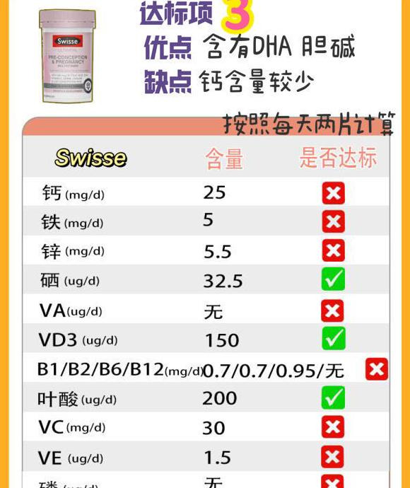 孕妇吃哪种维生素比较好【孕期维生素什么牌子的好】