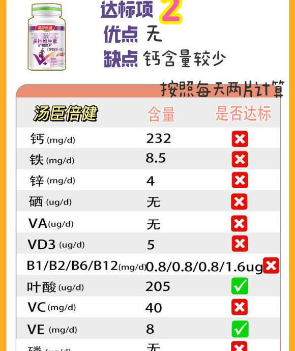 孕妇吃哪种维生素比较好【孕期维生素什么牌子的好】