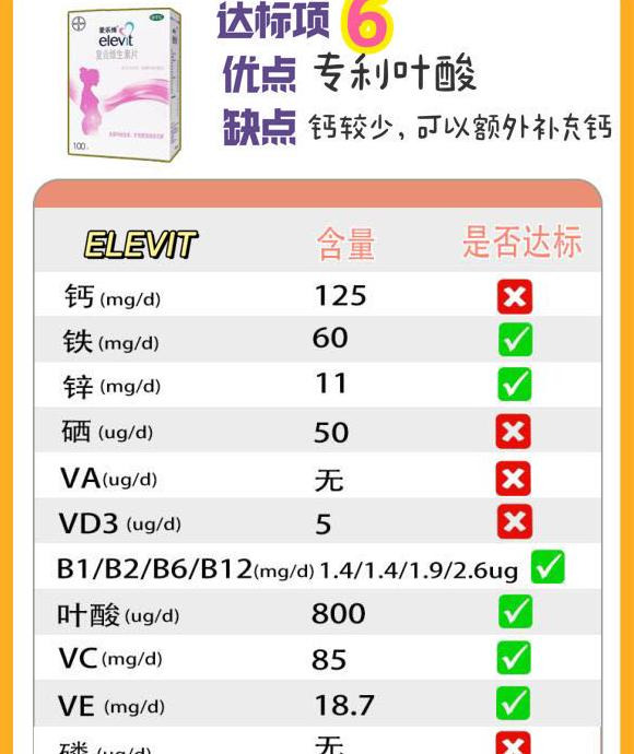 孕妇吃哪种维生素比较好【孕期维生素什么牌子的好】