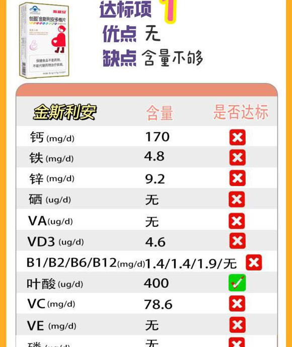 孕妇吃哪种维生素比较好【孕期维生素什么牌子的好】