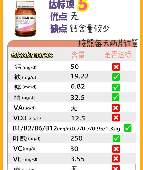 孕妇吃哪种维生素比较好【孕期维生素什么牌子的好】