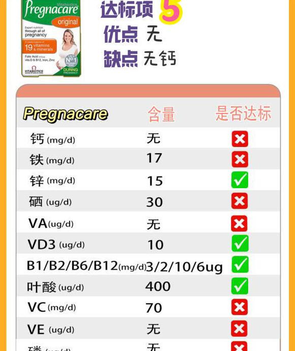 孕妇吃哪种维生素比较好【孕期维生素什么牌子的好】