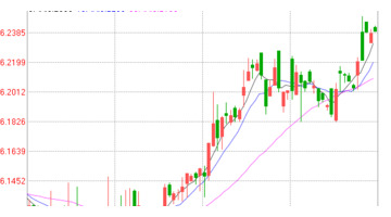 人民币对美元走势K线图【人民币对美元汇率日k线图】