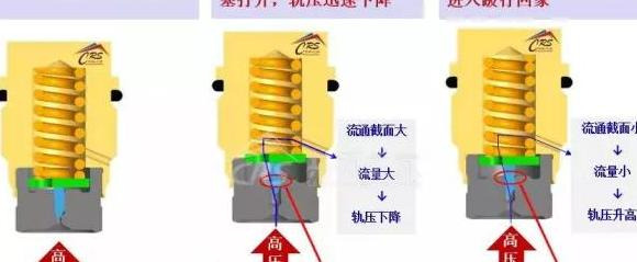 电压力锅的排气阀正确位置图苏泊尔【电压力锅排气阀安装顺序图】