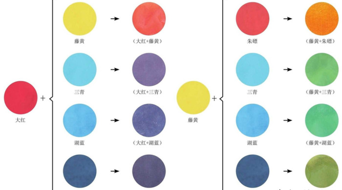 工笔画入门步骤视频教程全集牛图工笔画【工笔画入门步骤视频教程全集 网盘】