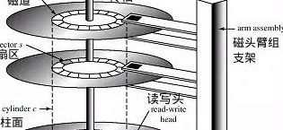 电脑硬盘快速格式化和格式化的区别【快速格式化和格式化的区别哪个好】