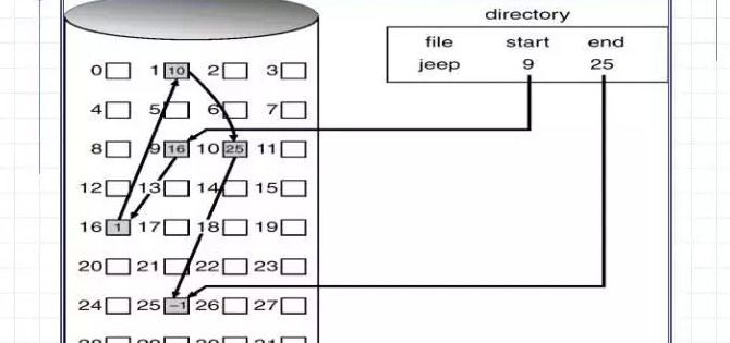电脑硬盘快速格式化和格式化的区别【快速格式化和格式化的区别哪个好】