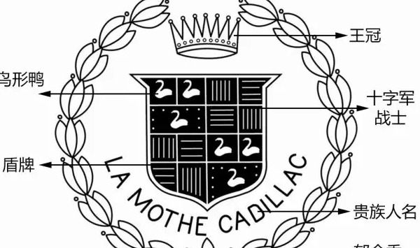 凯迪拉克车标和保时捷车标的区别【凯迪拉克车标什么样】