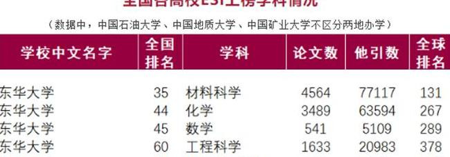 东华大学校徽中的线条代表了?【东华大学校徽线条】