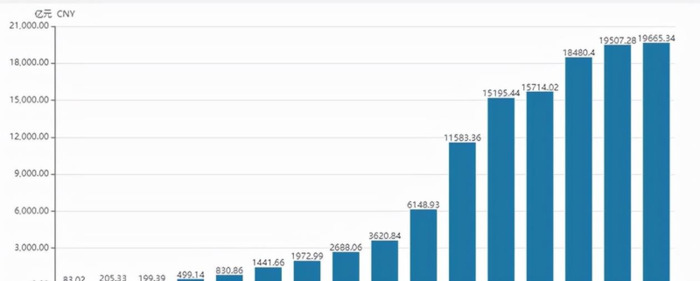 恒大欠了多少钱可以怎么理解【恒大欠了多少钱每天利息是多少】