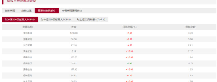 中证指数官网下载【中证指数有限公司官网手机版下载】