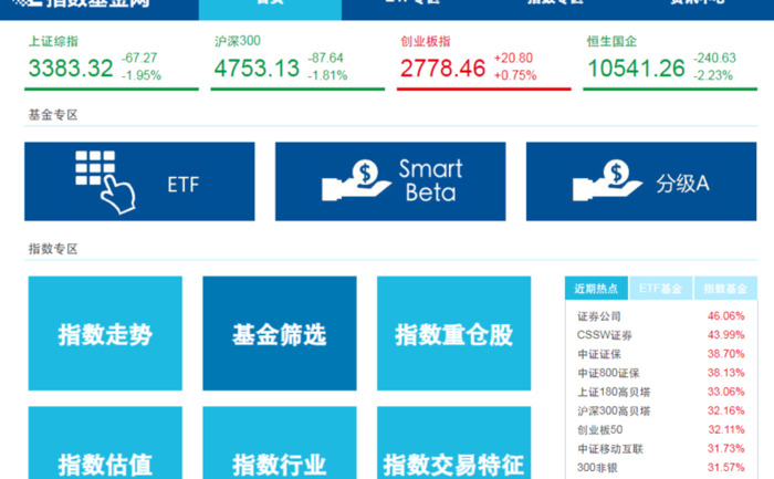 中证指数官网下载【中证指数有限公司官网手机版下载】