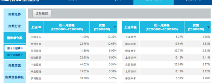 中证指数官网下载【中证指数有限公司官网手机版下载】