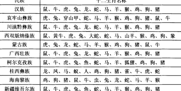 猴跟虎相冲吗【虎猴是不是相冲】