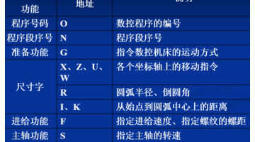 广州数控车床编程入门自学视频教程【数控编程入门自学视频教程】
