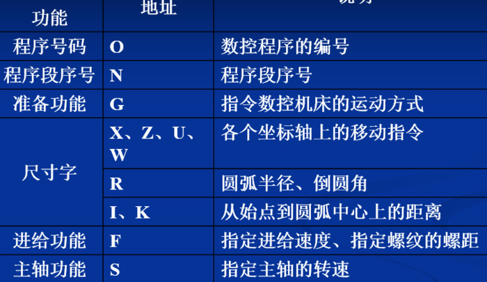 广州数控车床编程入门自学视频教程【数控编程入门自学视频教程】