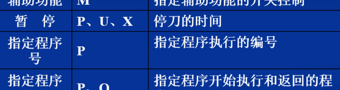 广州数控车床编程入门自学视频教程【数控编程入门自学视频教程】