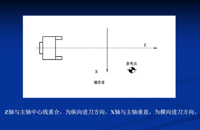 广州数控车床编程入门自学视频教程【数控编程入门自学视频教程】