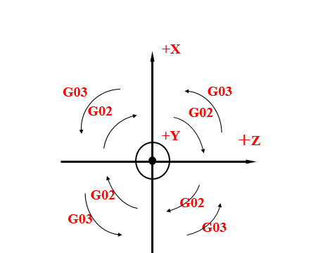 广州数控车床编程入门自学视频教程【数控编程入门自学视频教程】