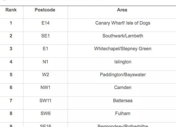 英国伦敦邮编查询【英国伦敦邮编查询城市】