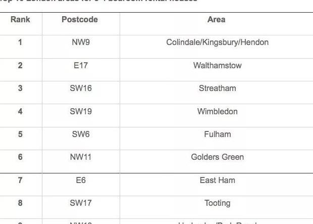 英国伦敦邮编查询【英国伦敦邮编查询城市】